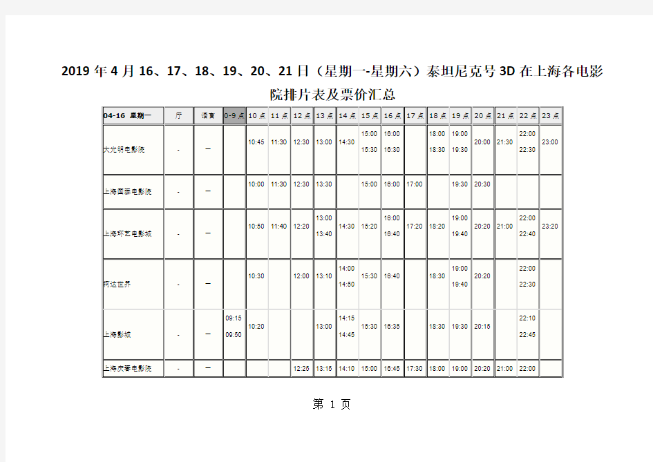 2019年4月16、17、18、19、20、21日(星期一-星期六)泰坦尼克号3D在上海各电影院排片表及票价汇总word资料