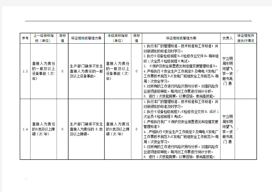 设备管理部目标指标