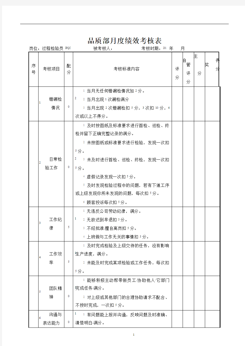 品质部检验员绩效考核表