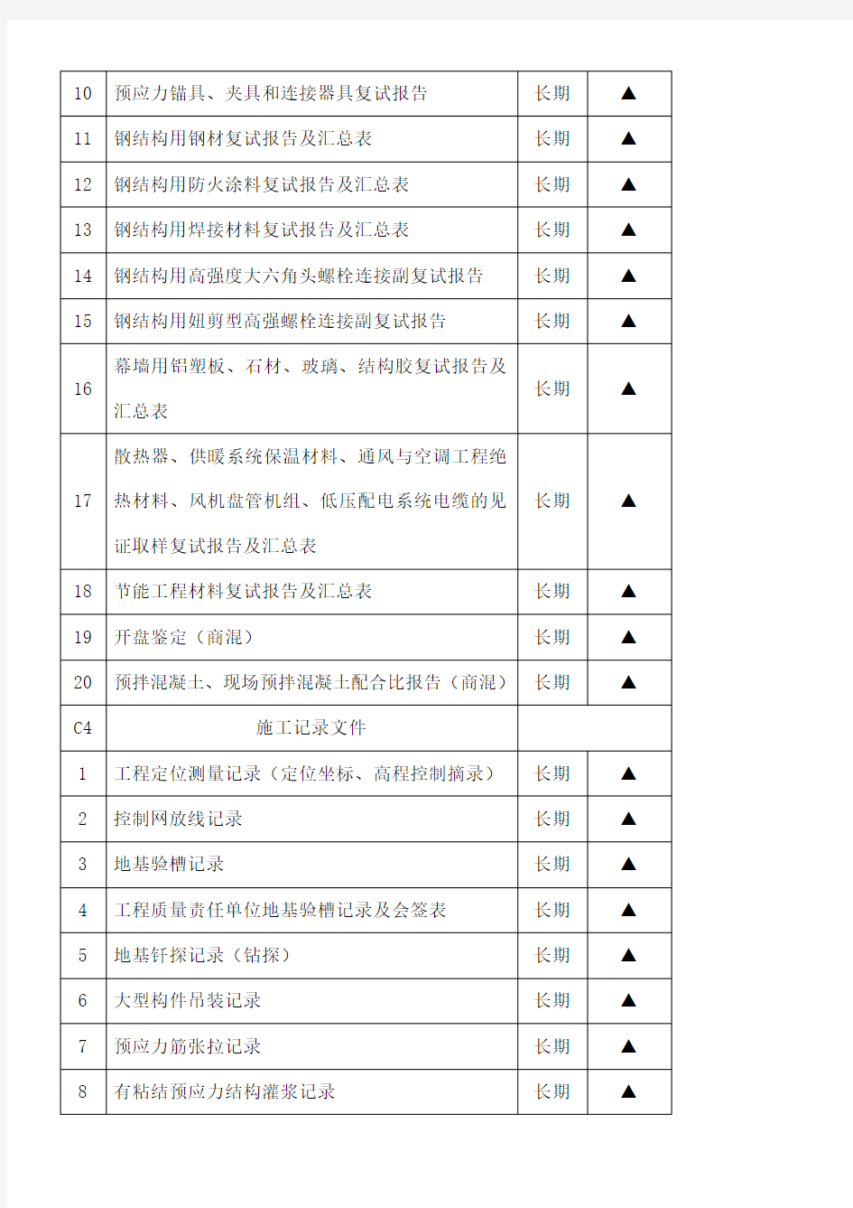 档案馆移交清单