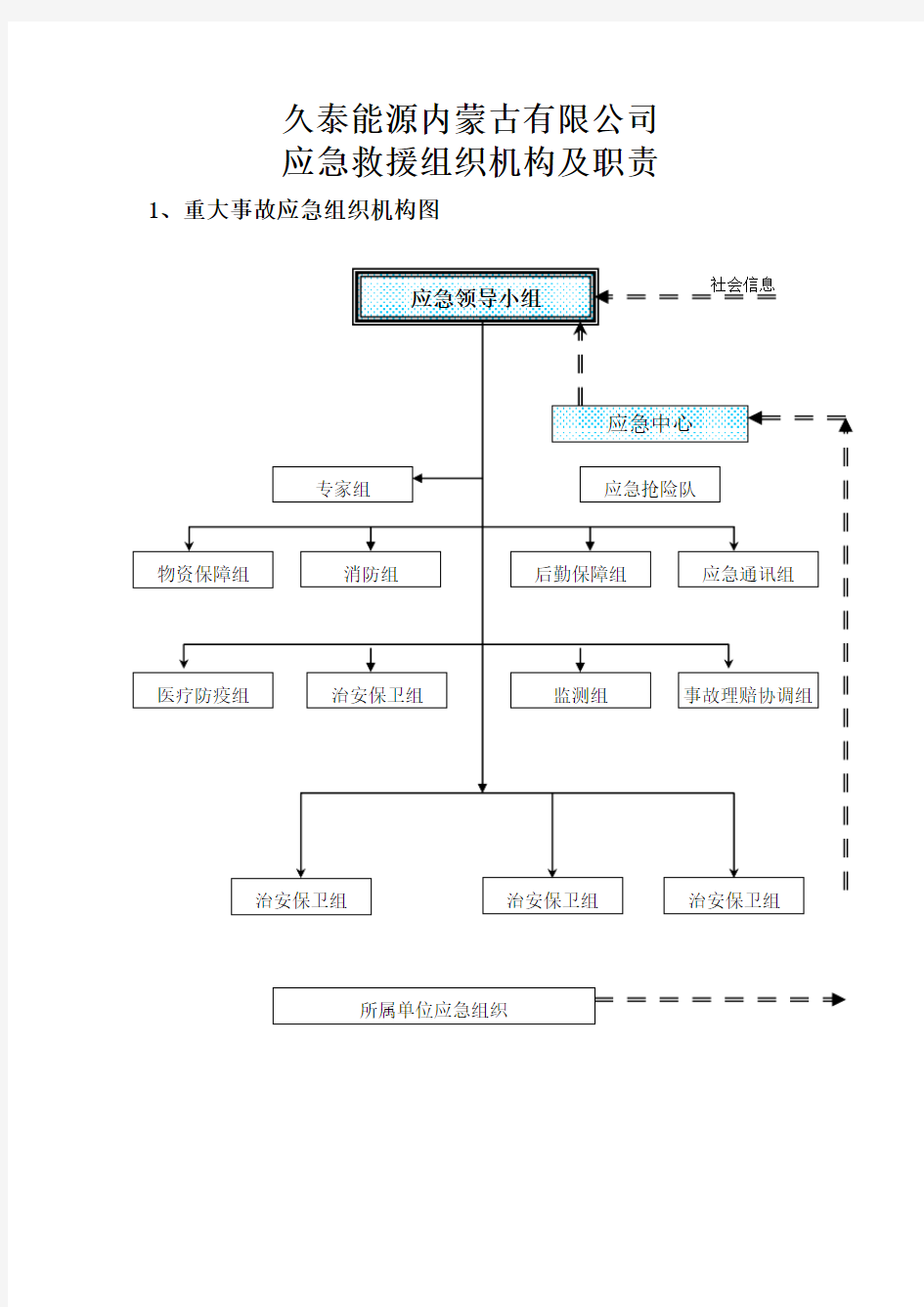 应急救援组织机构及职责