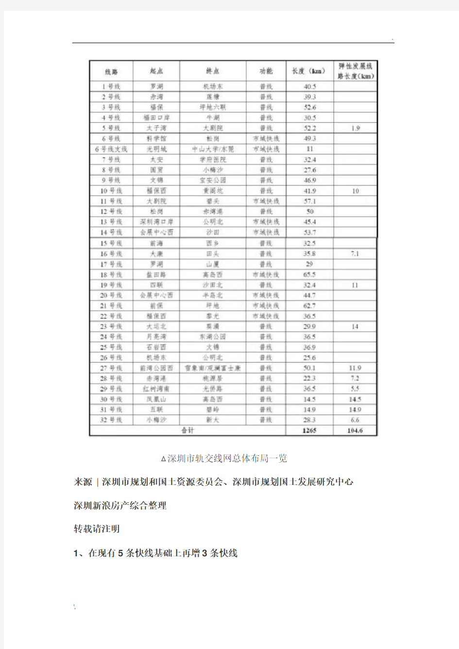 深圳市轨道交通线网规划(2016-2035)(草案)