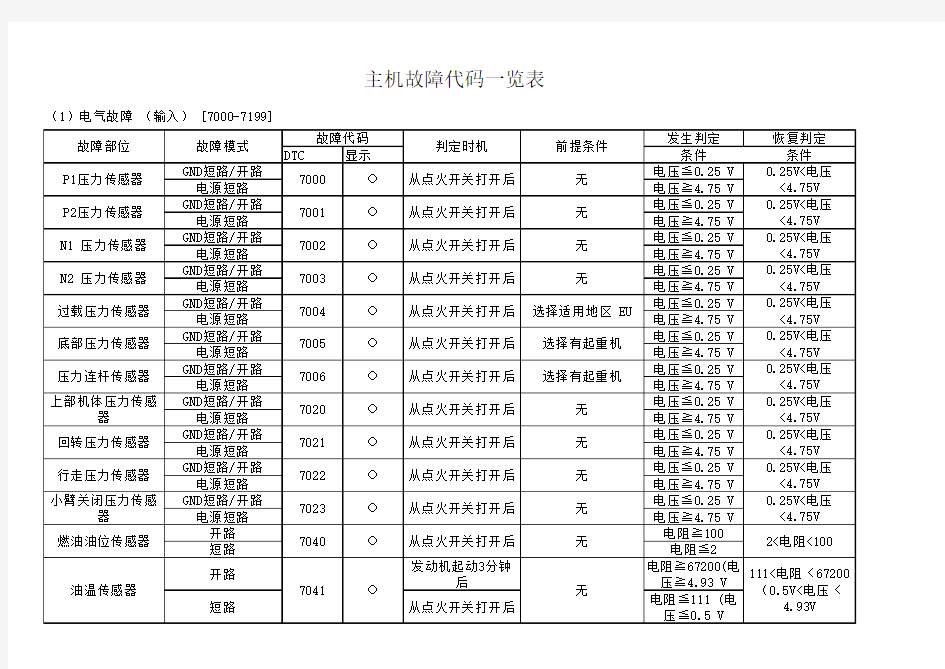 凯斯挖掘机故障代码表