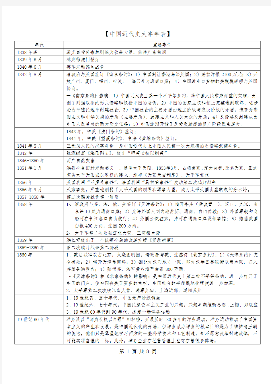 中国近代史大事年表(完整版)