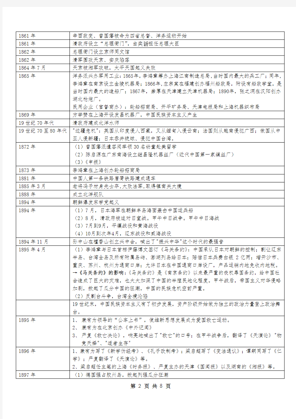 中国近代史大事年表(完整版)