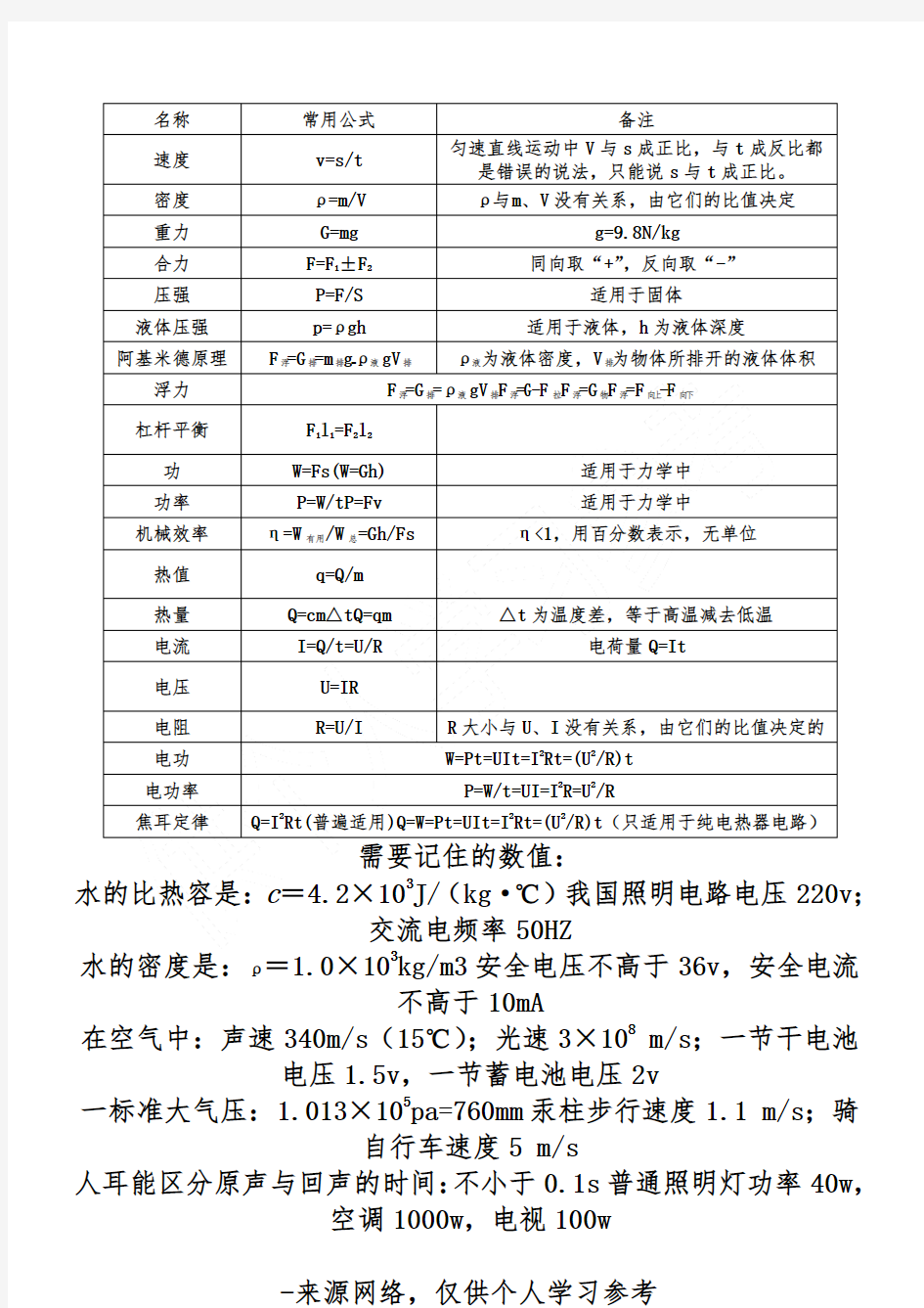 初中物理常用物理量及其单位、计算公式