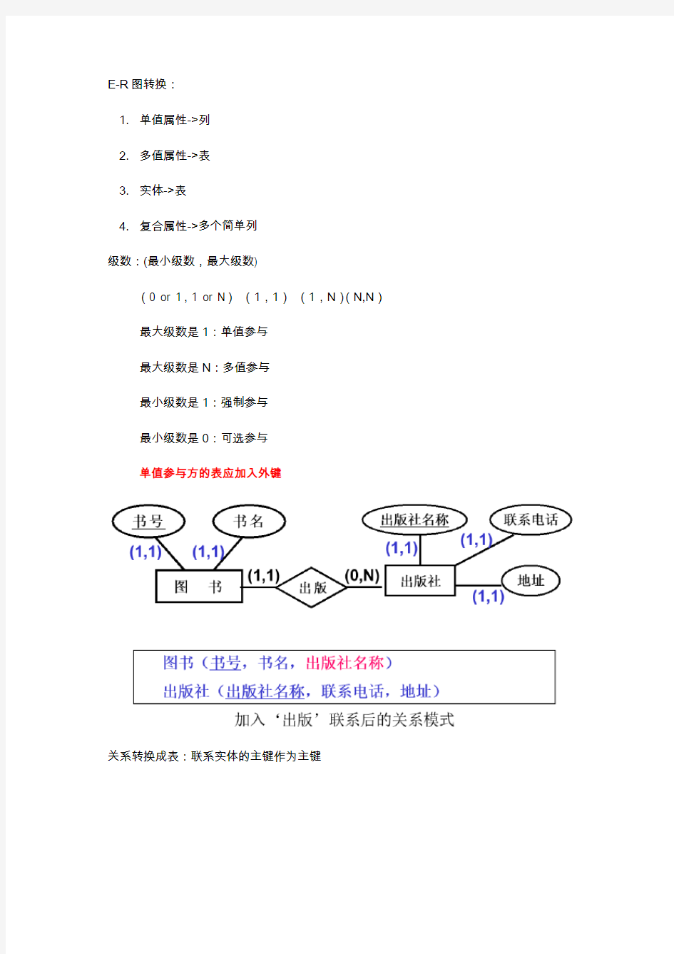 云南大学数据库重点