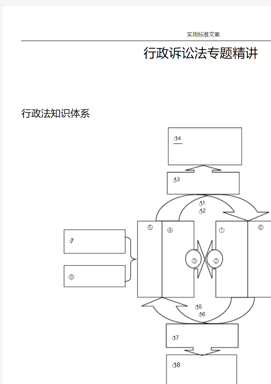 2018重点学科徐金桂行政诉讼法讲义