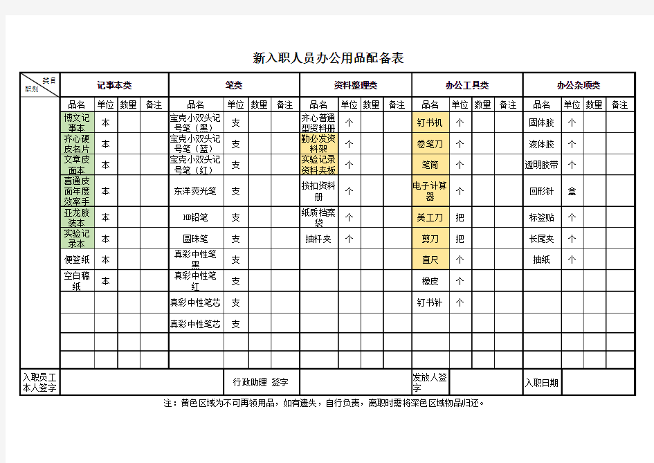 新入职员工办公用品配备表