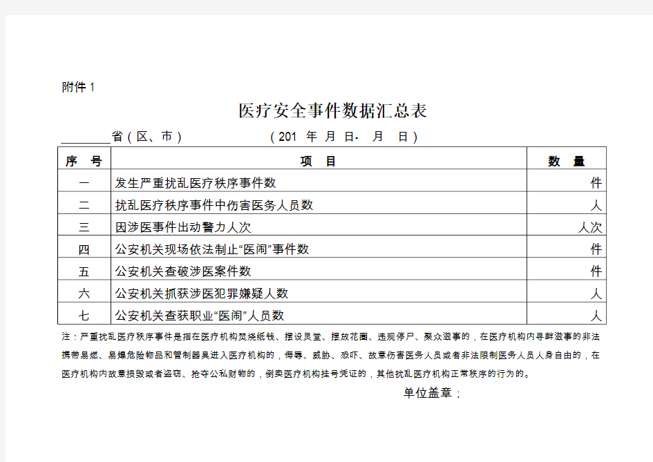 医疗安全事件数据汇总表