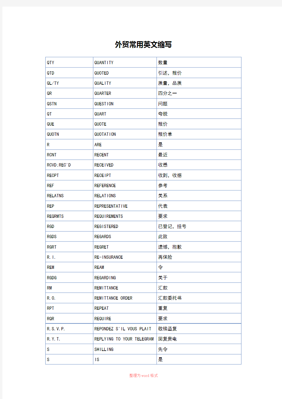 外贸常用英文缩写