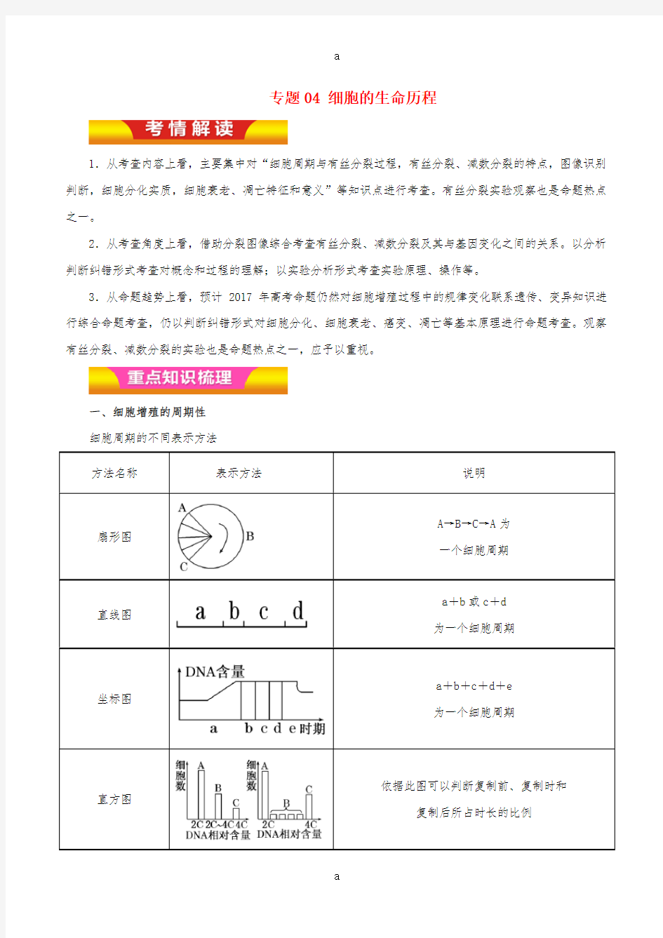 2017年高考生物二轮复习专题04细胞的生命历程教学案含解析