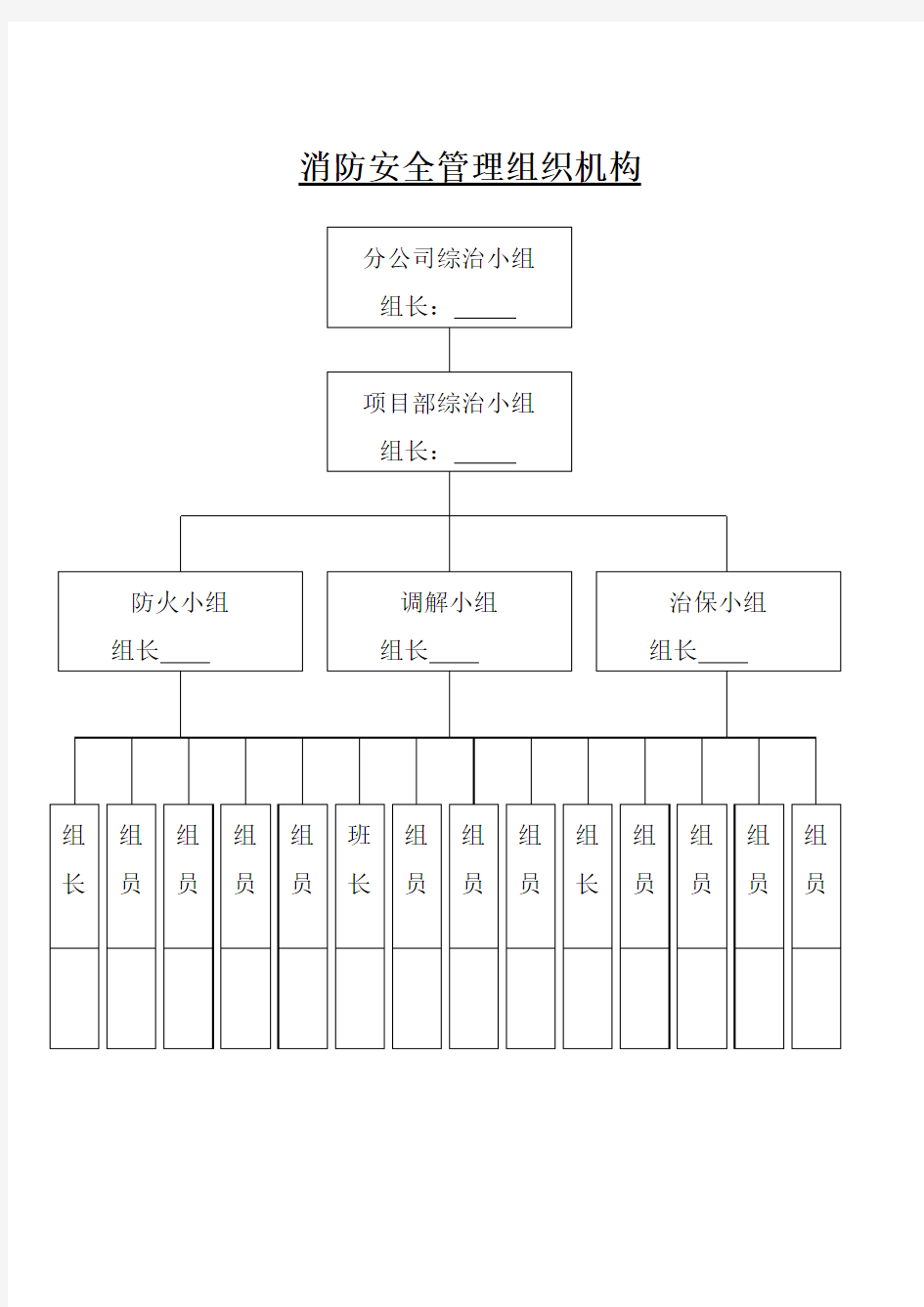 消防安全管理组织机构