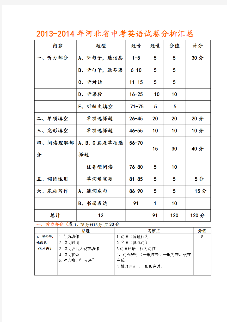 河北中考英语试题分析汇总