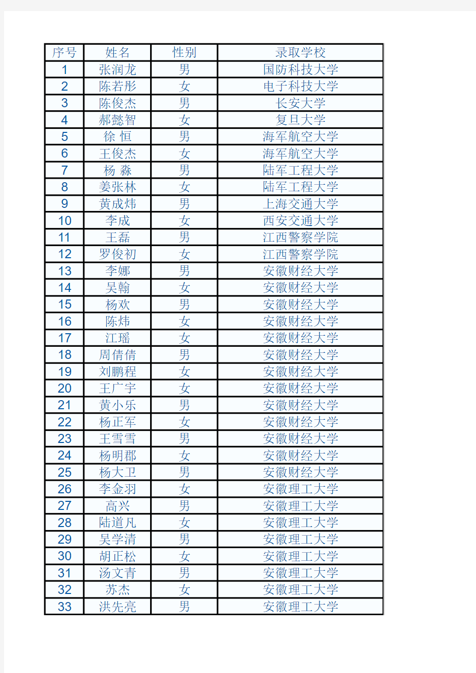 毛坦厂中学2018高考报告