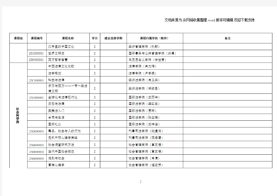 “2020级本科通识选修课教学进程表