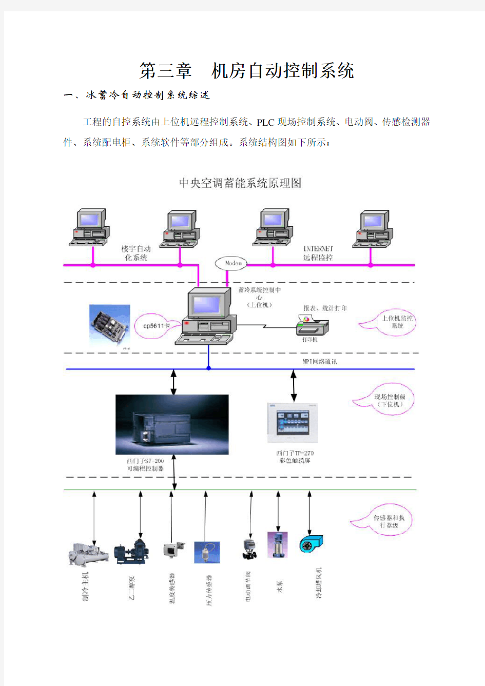 冰蓄冷自动控制系统设备及功能说明汇总教程文件