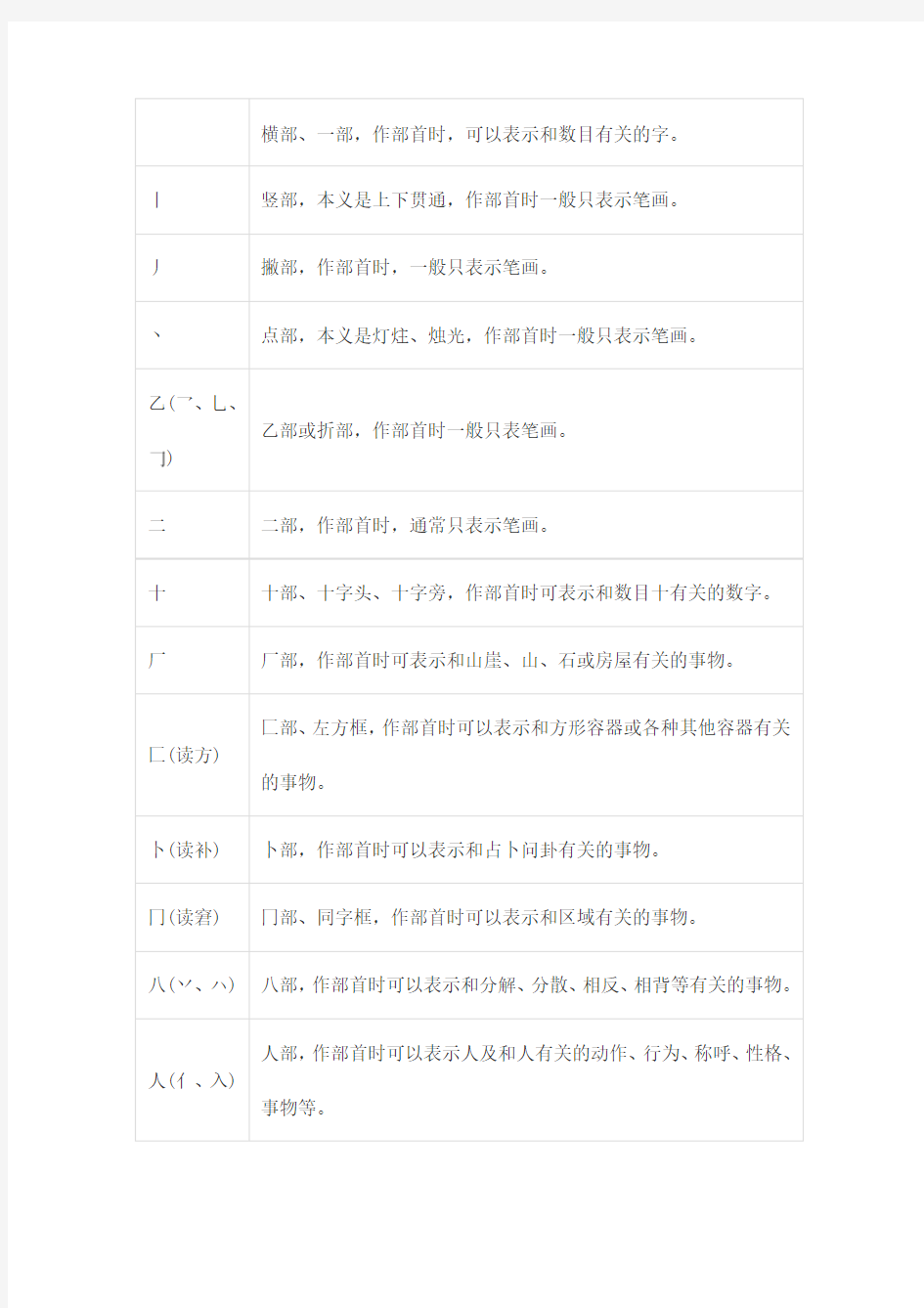 常用汉字偏旁部首名称及含义