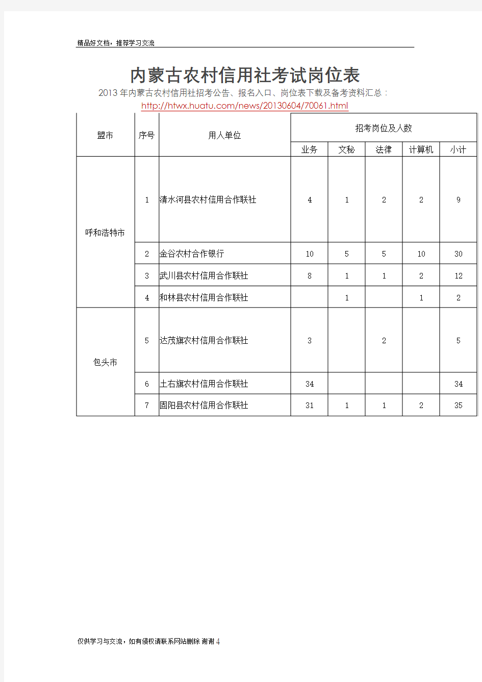 最新内蒙古农村信用社考试岗位表