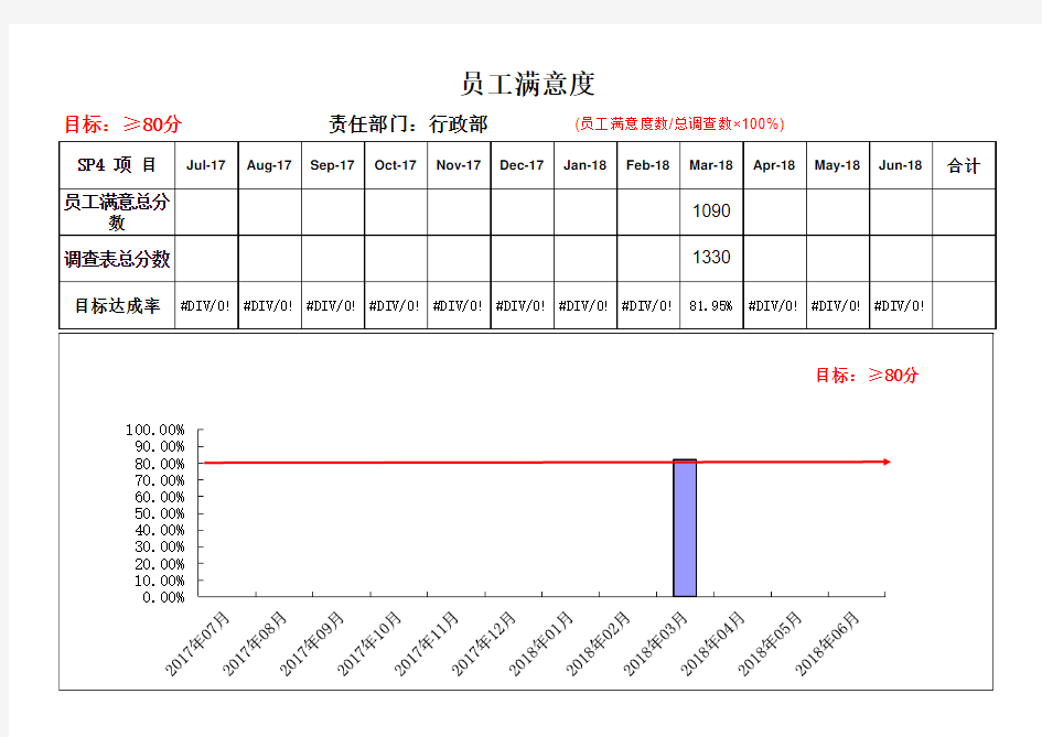 IATF16949员工满意度目标统计表