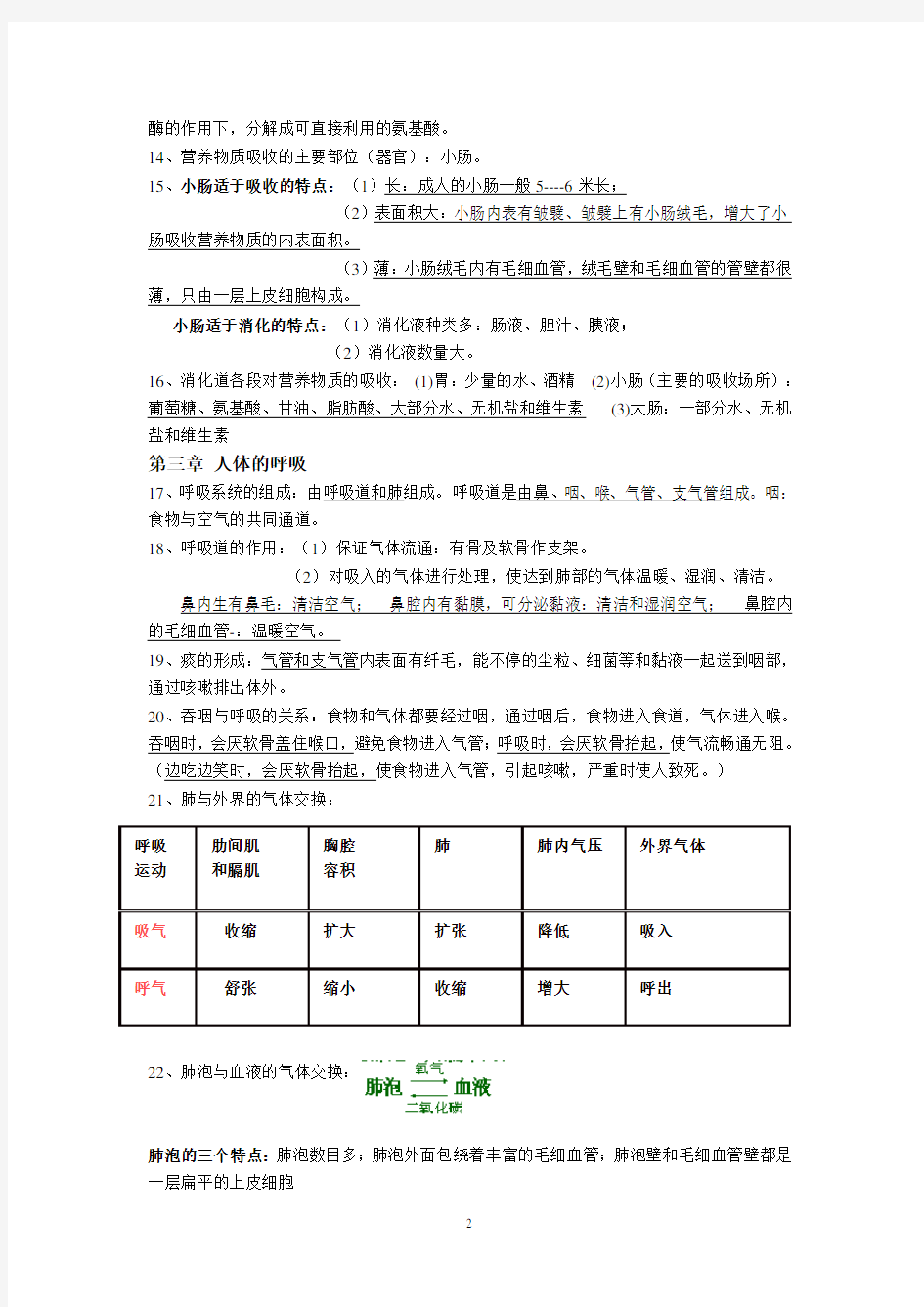 (完整word版)新人教版生物七年级下册知识点总结