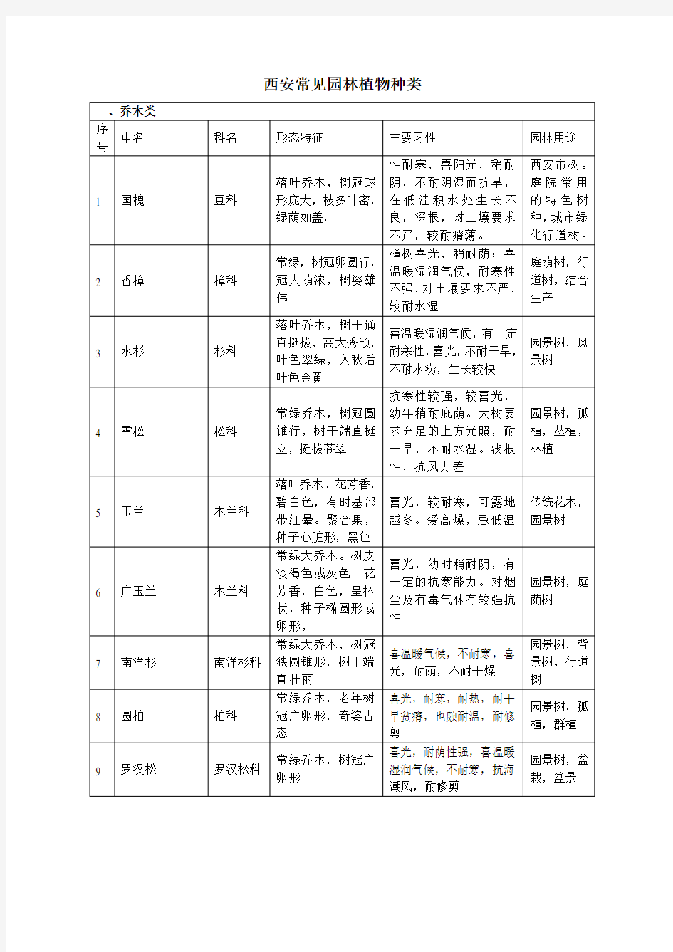 西安常见植物(1)