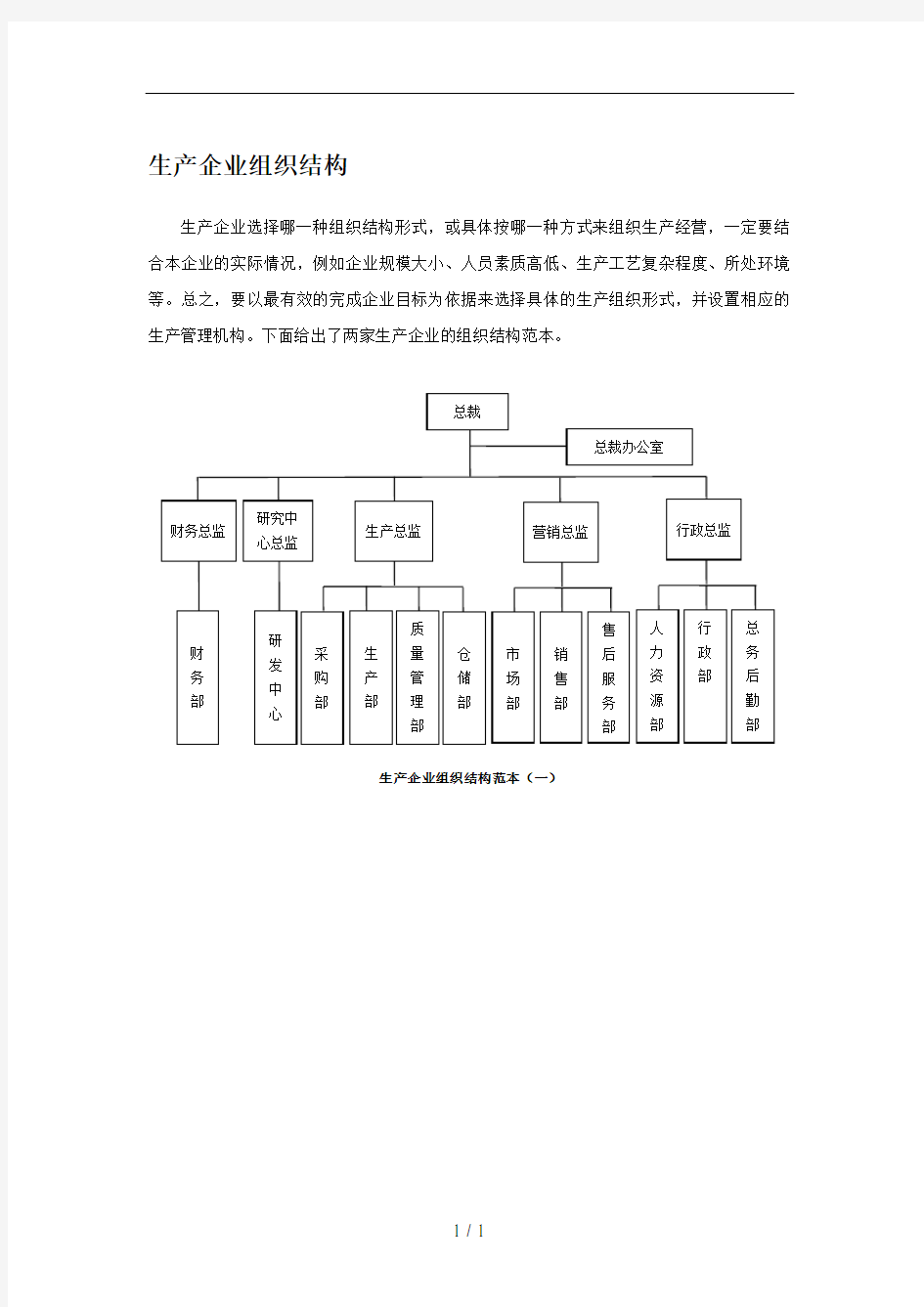 生产型企业组织结构图模板