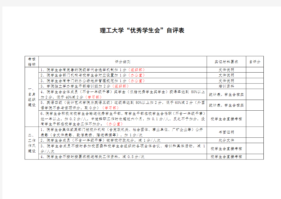 优秀学生会评选说明和安排