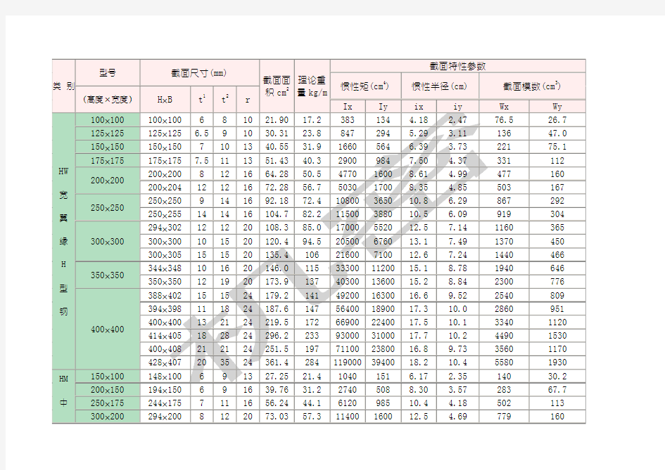 H型钢理论重量表