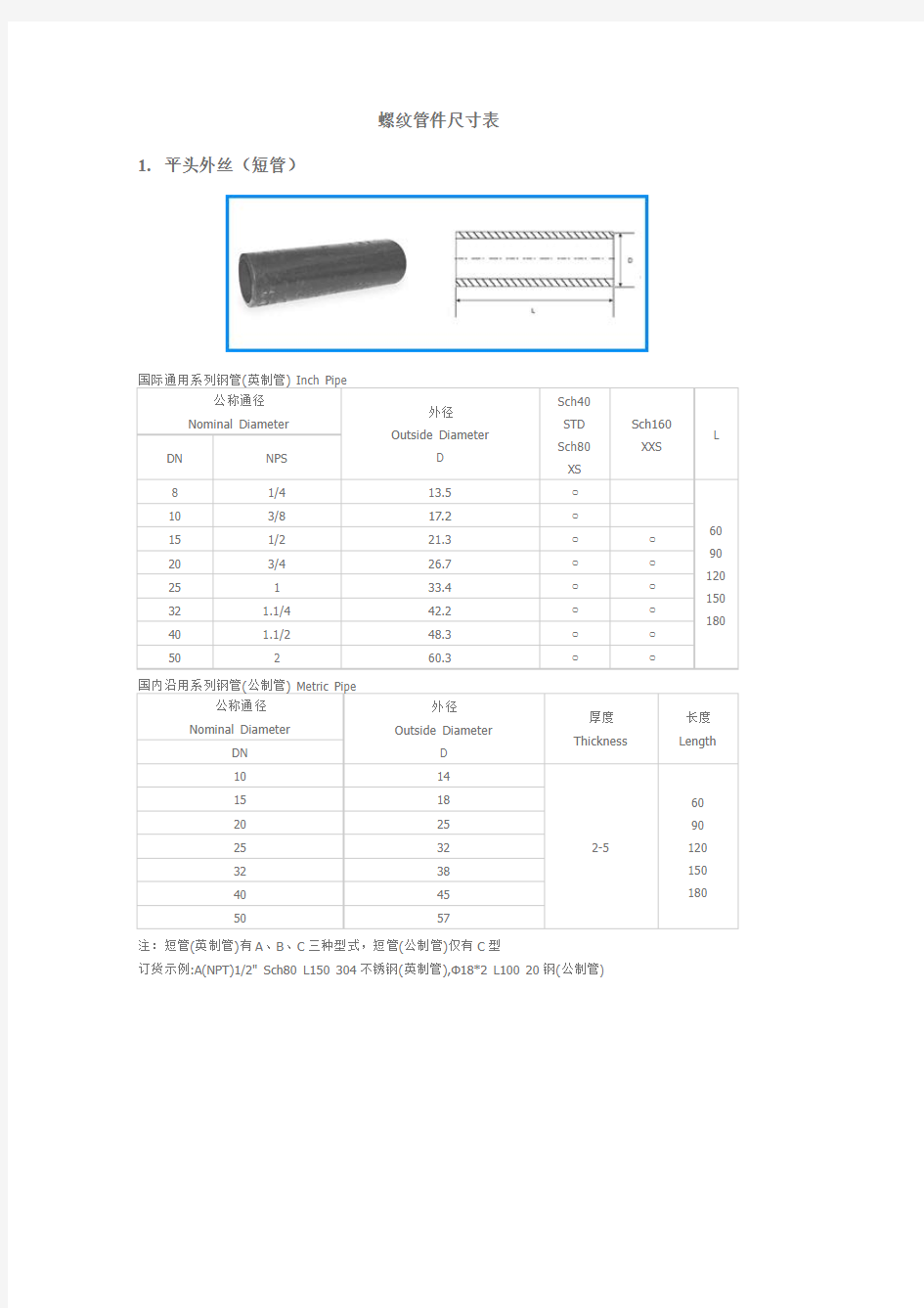 螺纹管件尺寸表