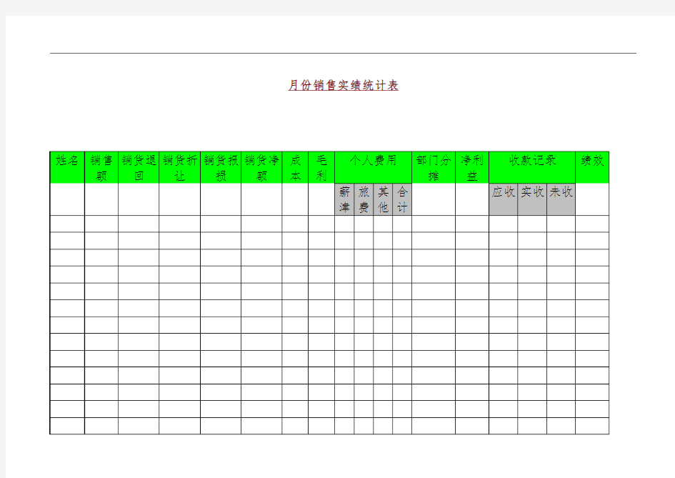 企业月份销售实绩统计表