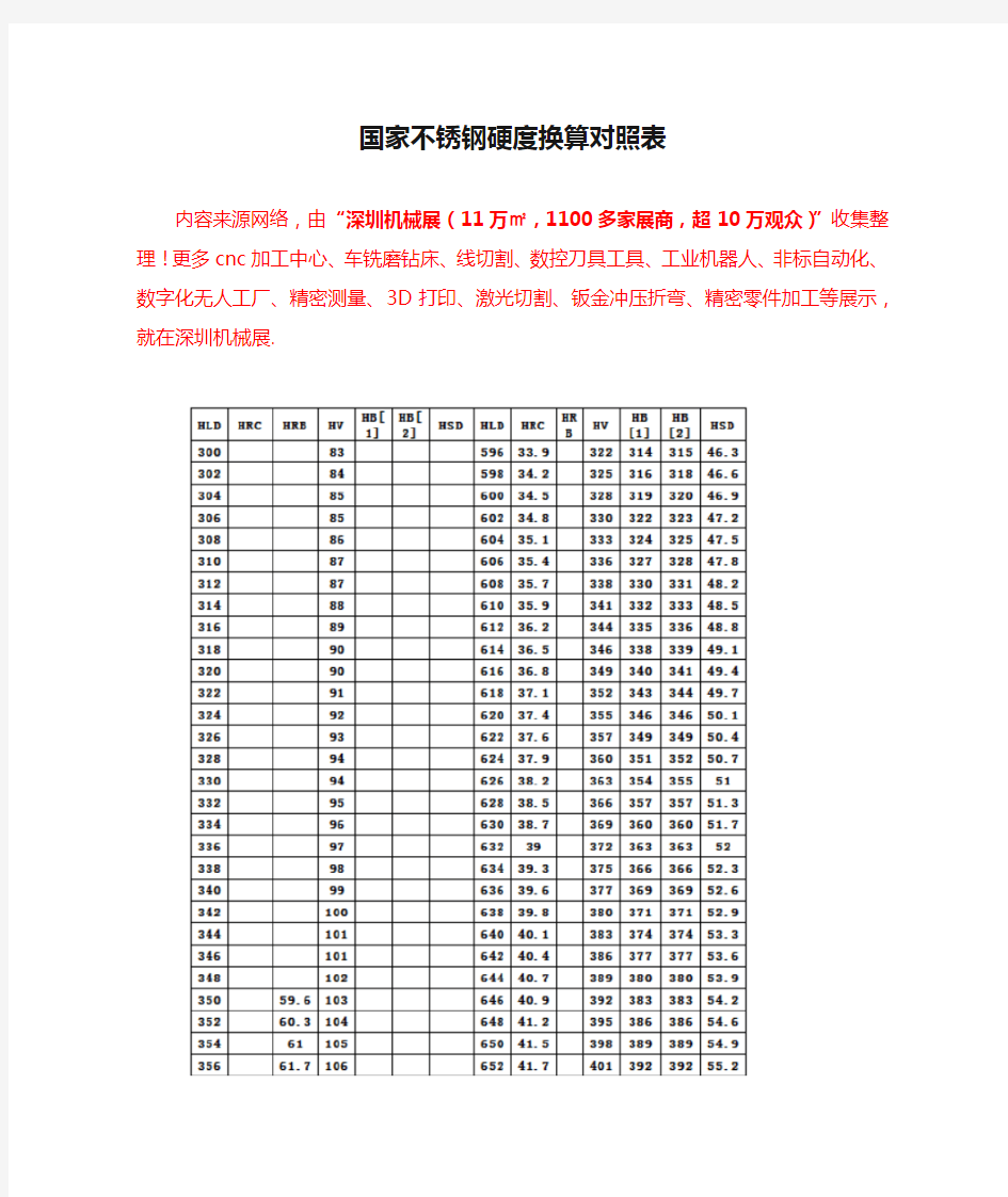 国家不锈钢硬度换算对照表