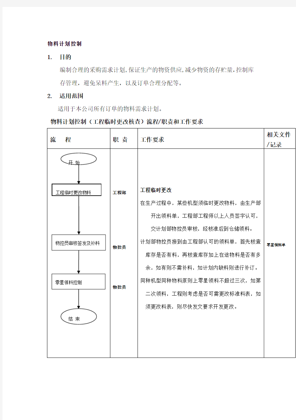 物料计划控制流程(1)