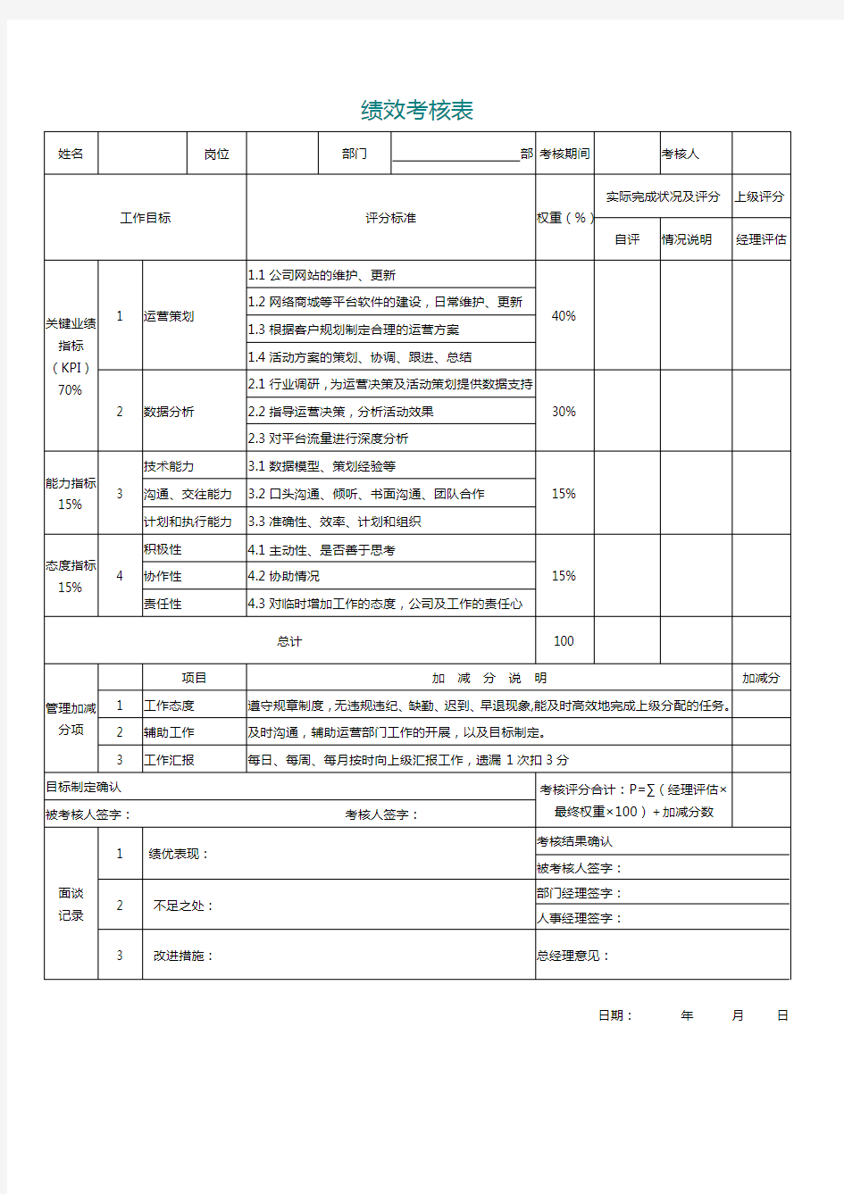 (完整版)电商平台运营(绩效考核)