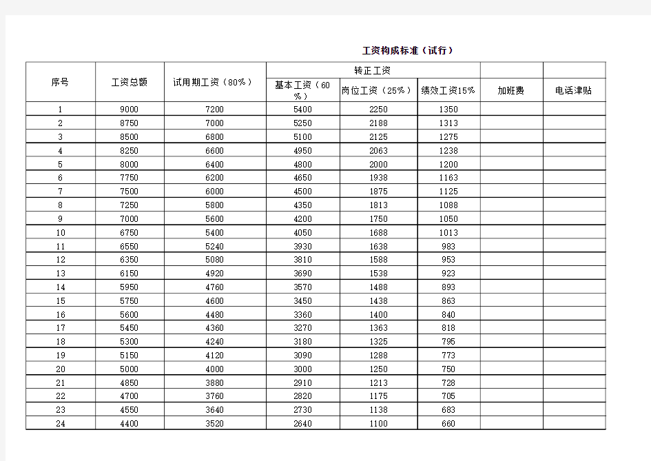 岗位级别工资标准