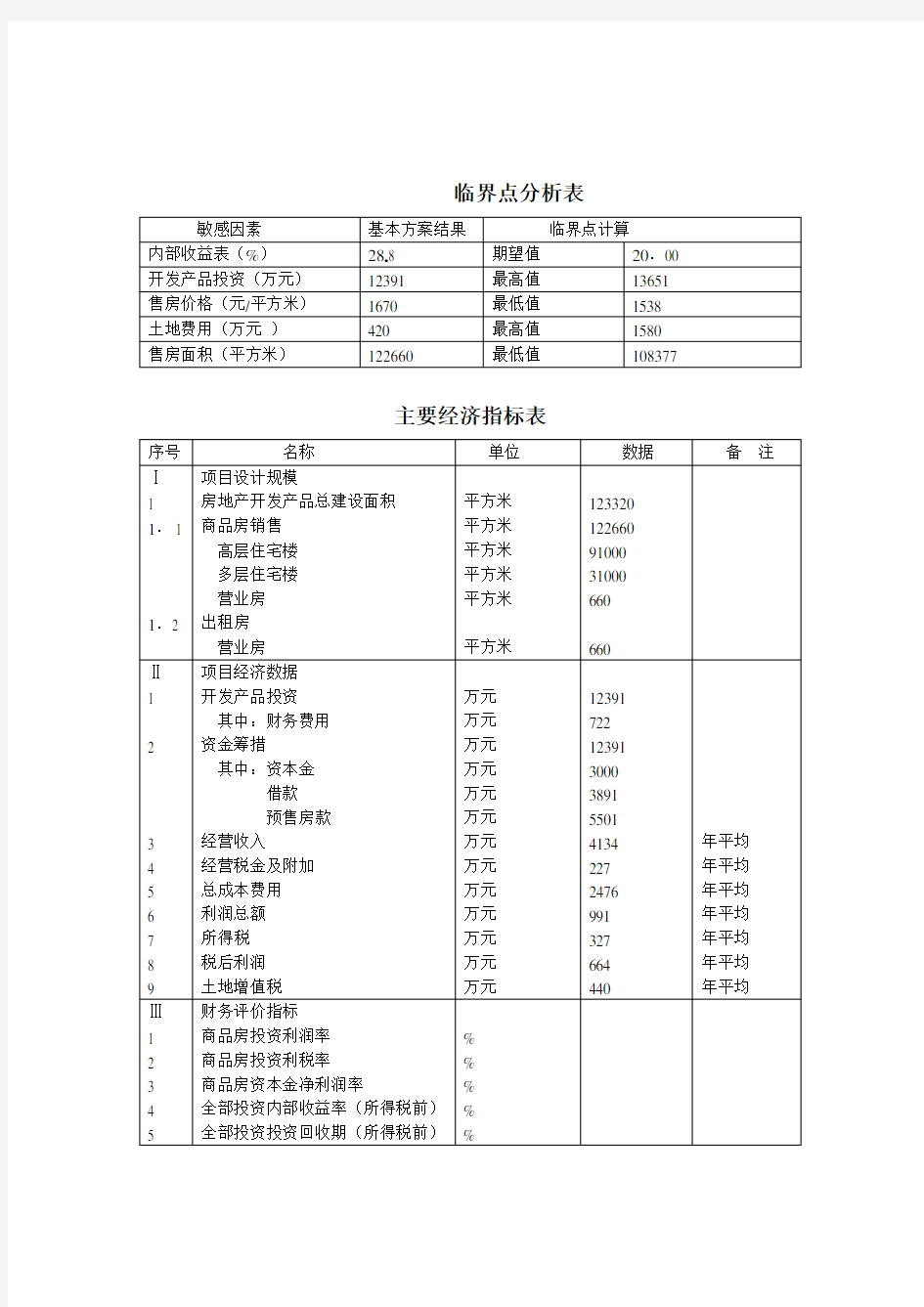 房地产开发项目经济评价案例表格