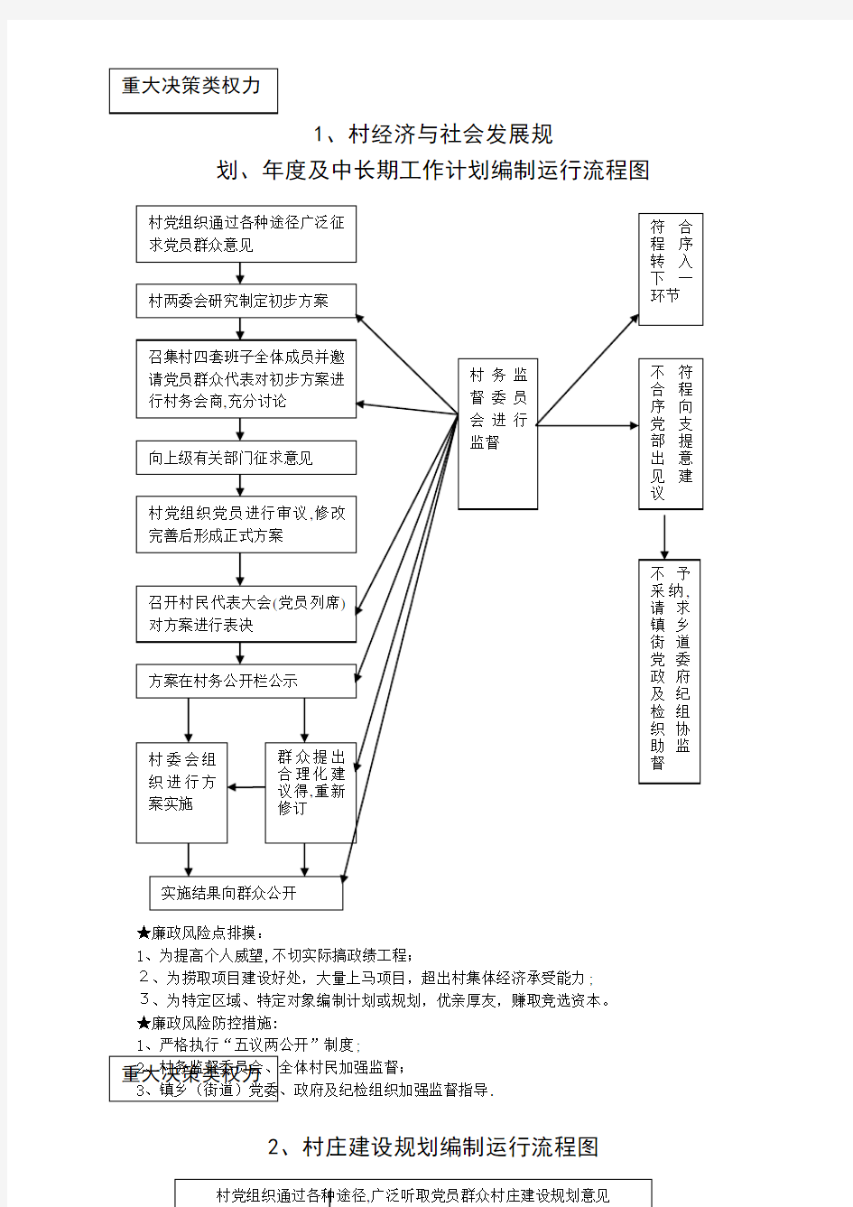 农村小微权力清单流程