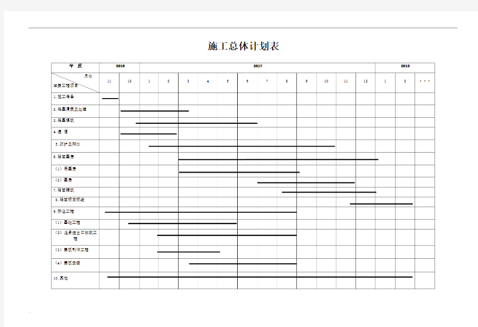 总施工进度计划横道图