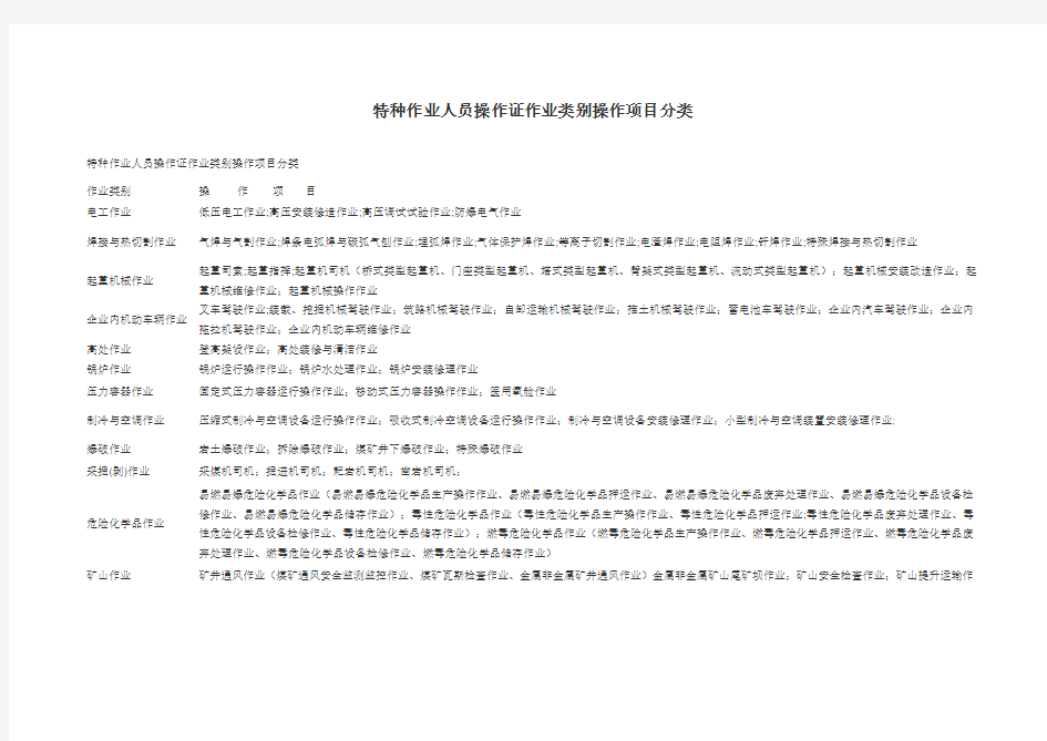 特种作业人员操作证作业类别操作项目分类
