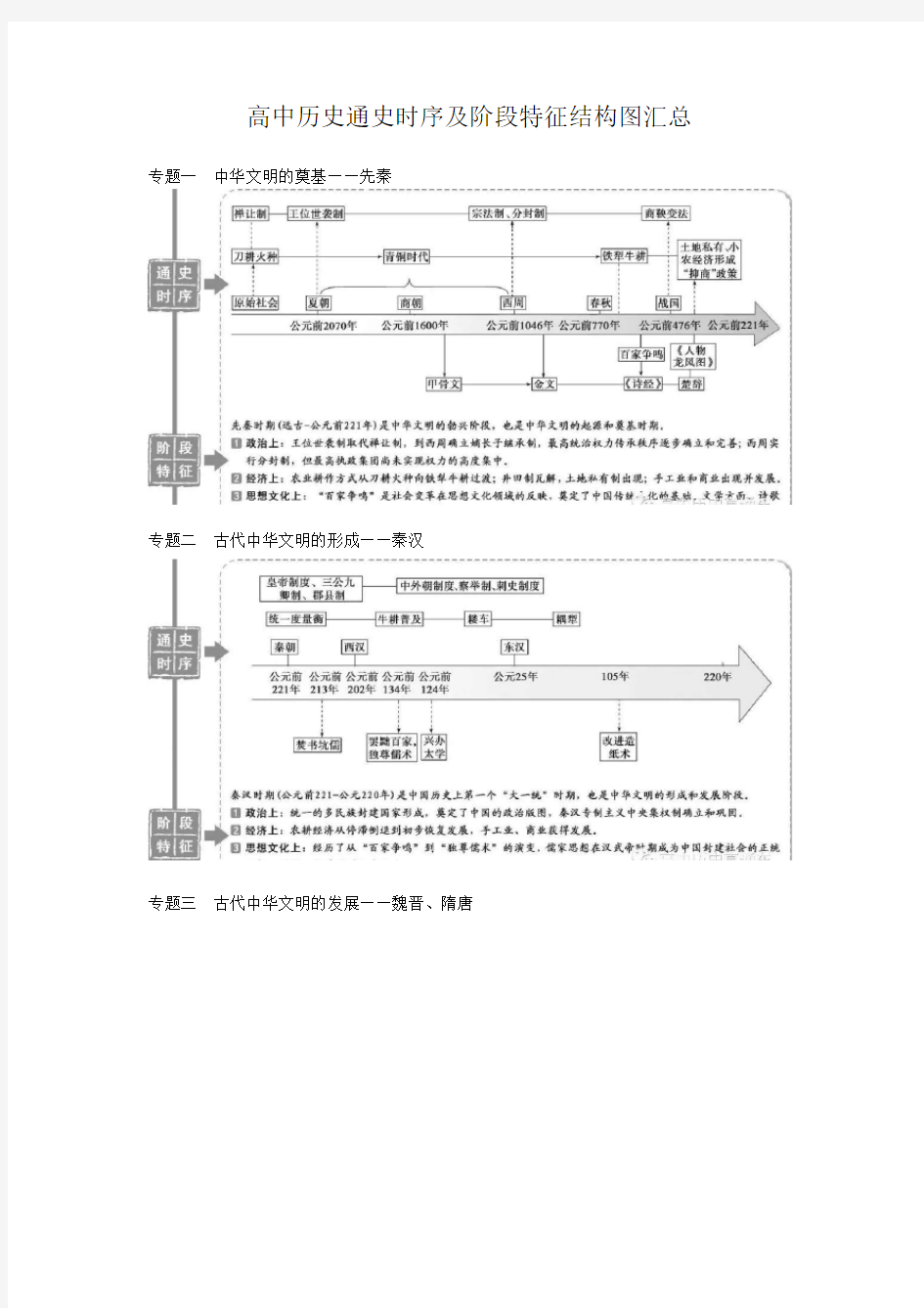 高中历史通史时序及阶段特征结构图汇总