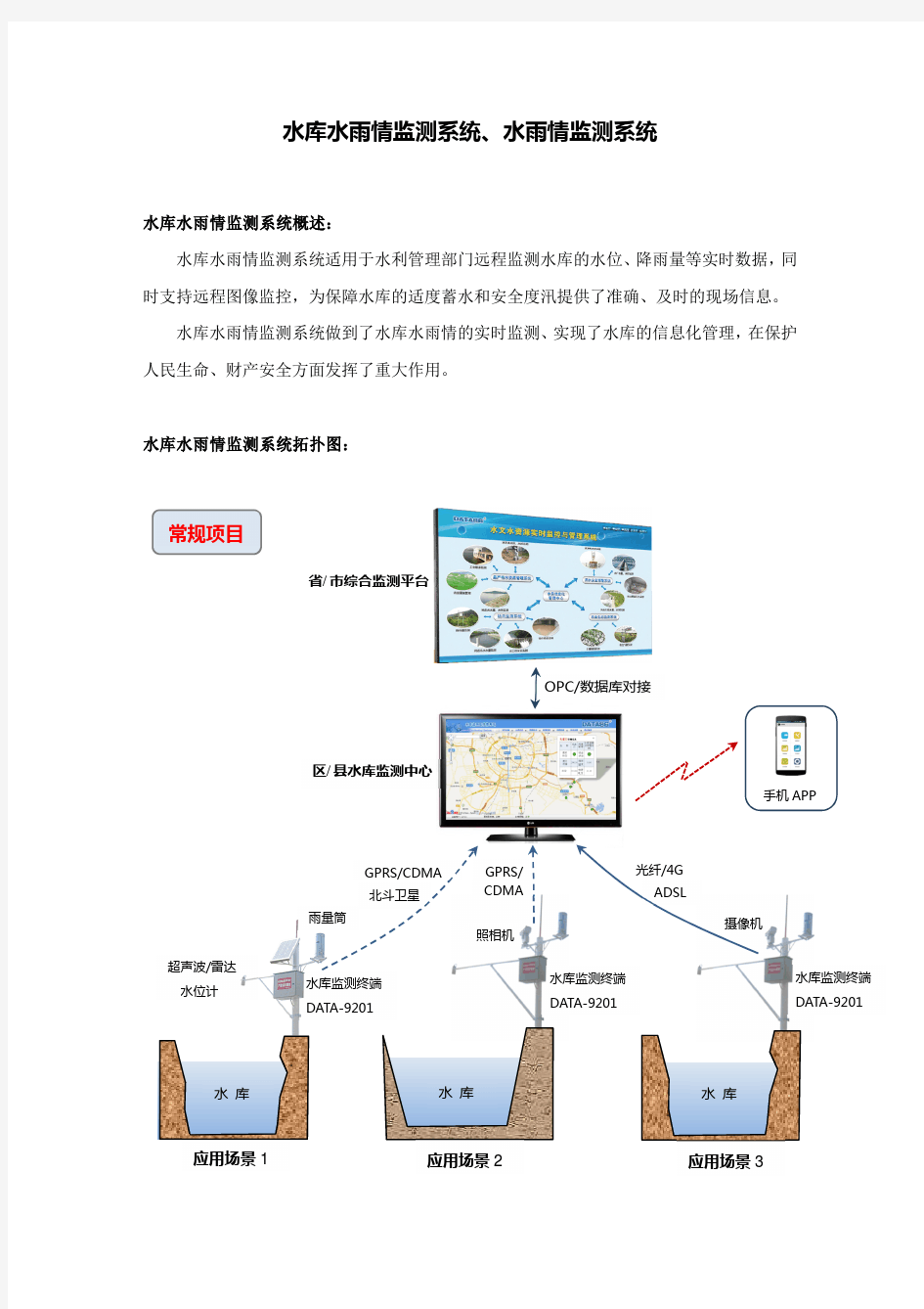 水库水雨情监测系统、水雨情监测系统