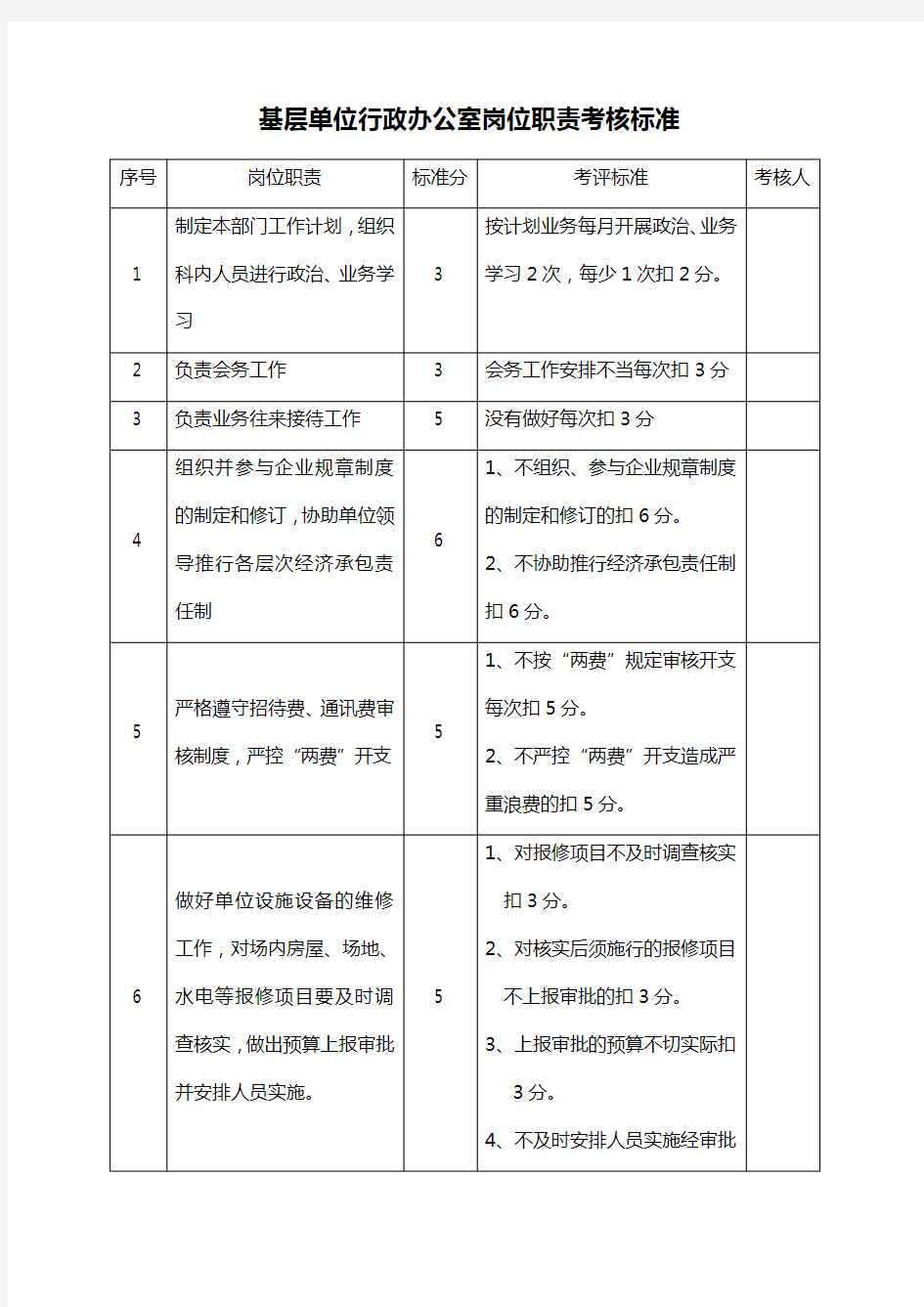 基层单位行政办公室岗位职责考核标准