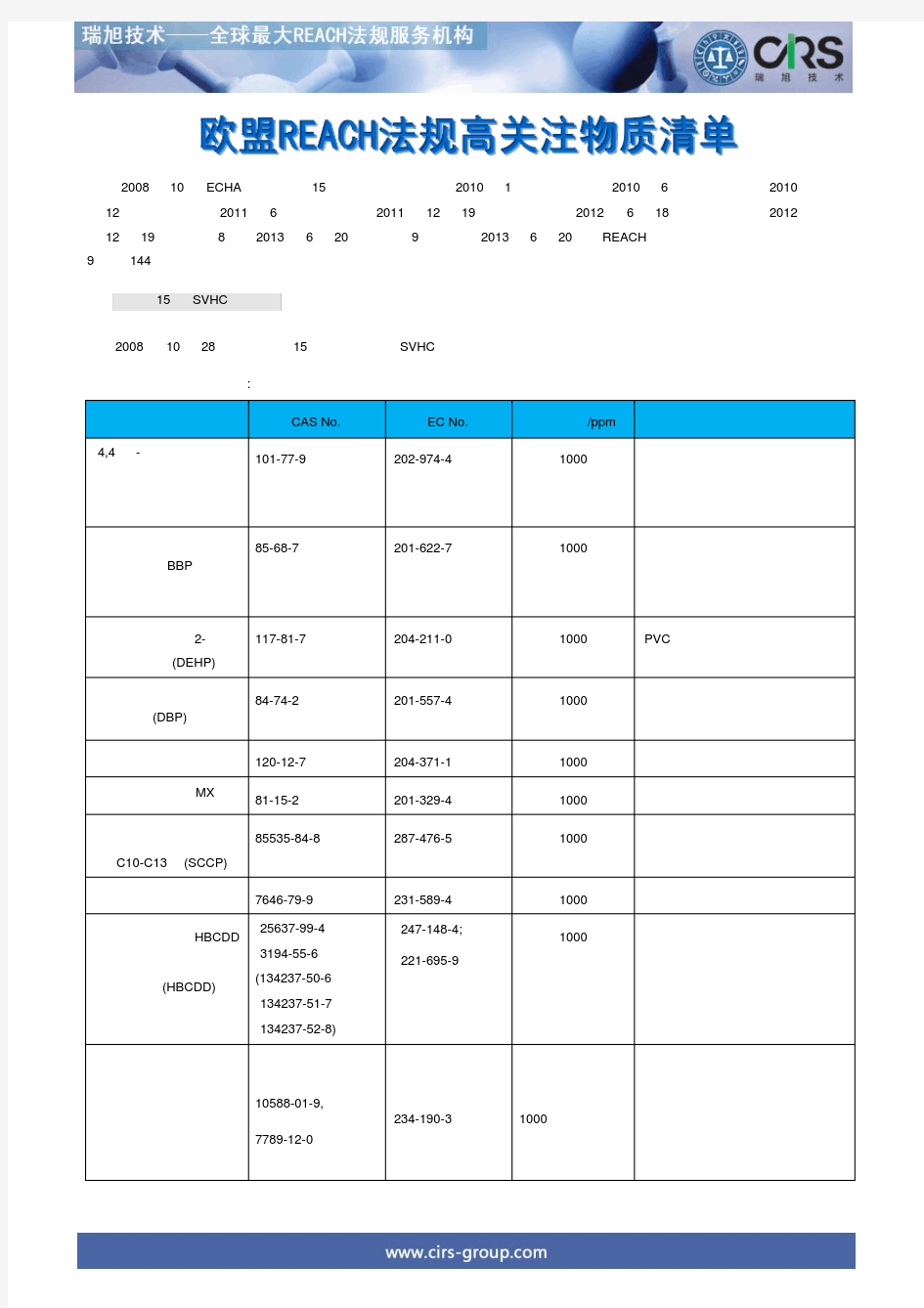 欧盟REACH法规144项SVHC(高关注物质)清单中文版