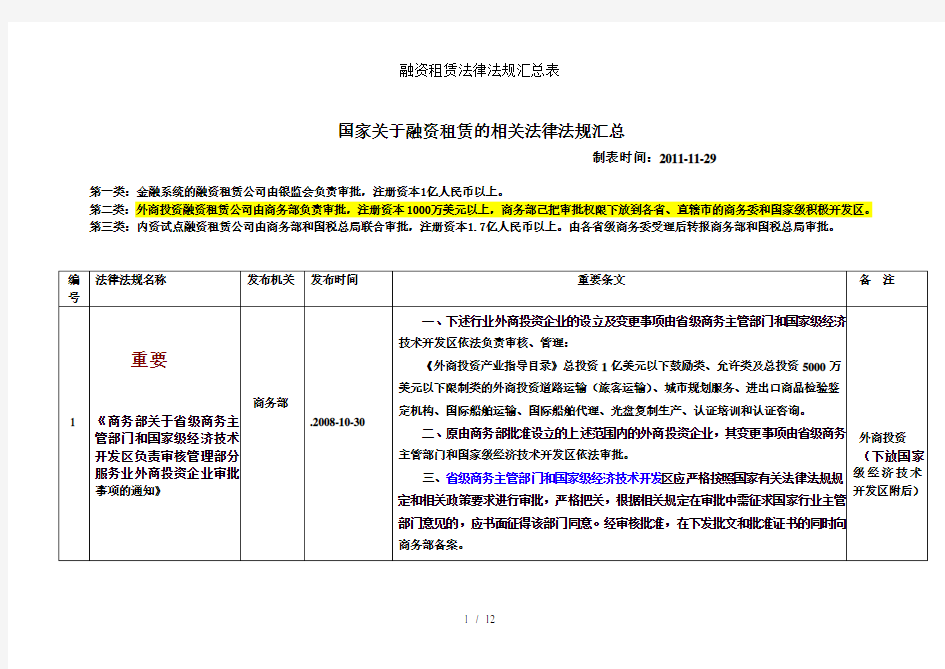 融资租赁法律法规汇总表