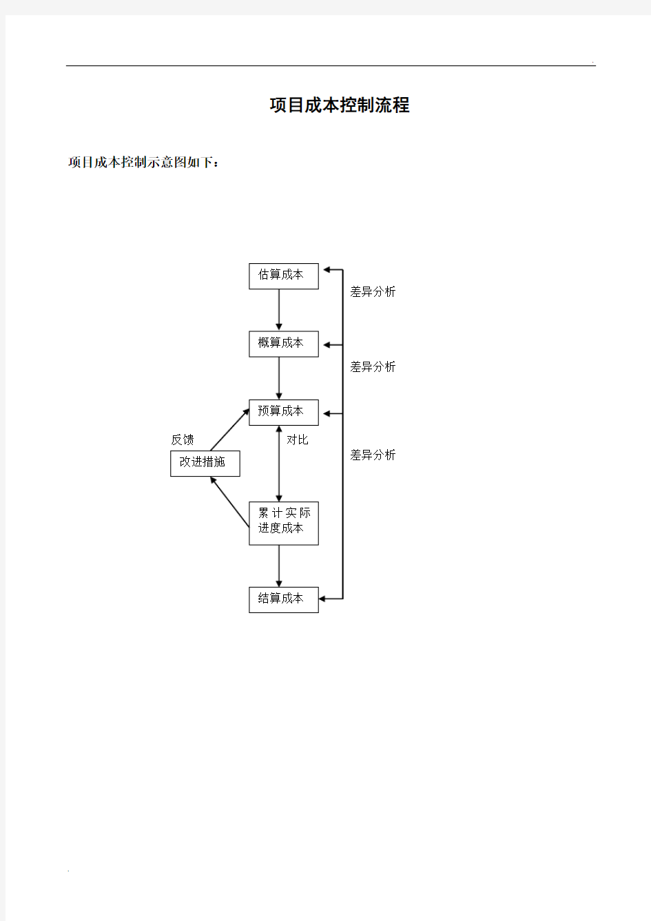 甲方成本控制工作流程