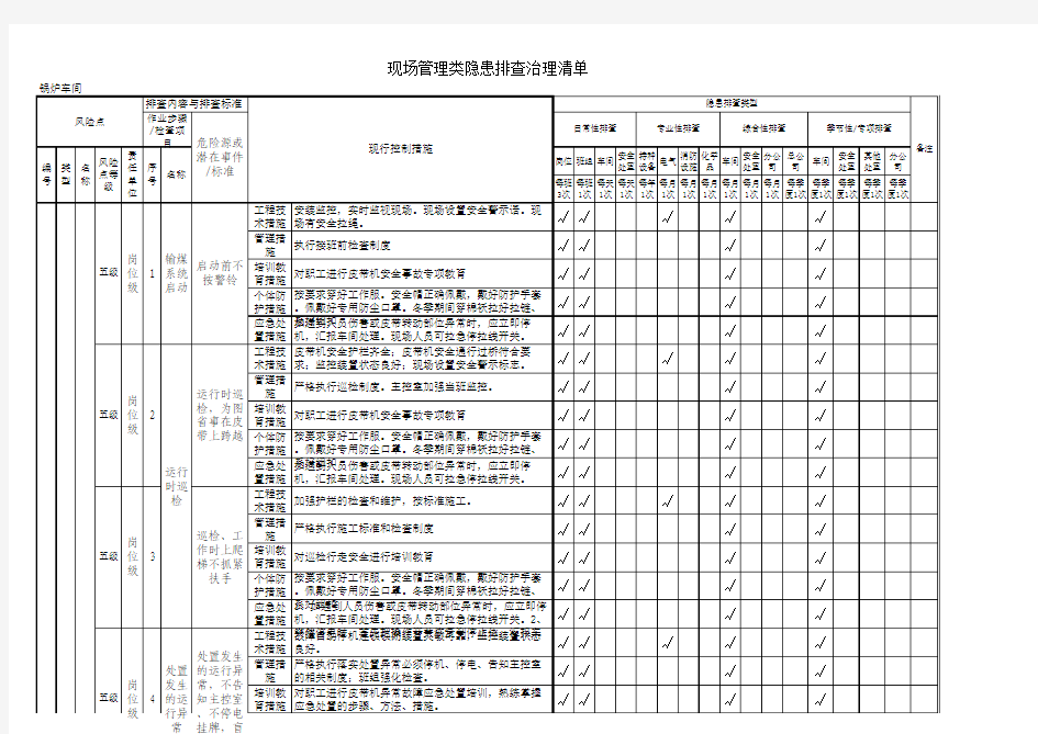 两个体系--9、现场管理类隐患排查治理清单