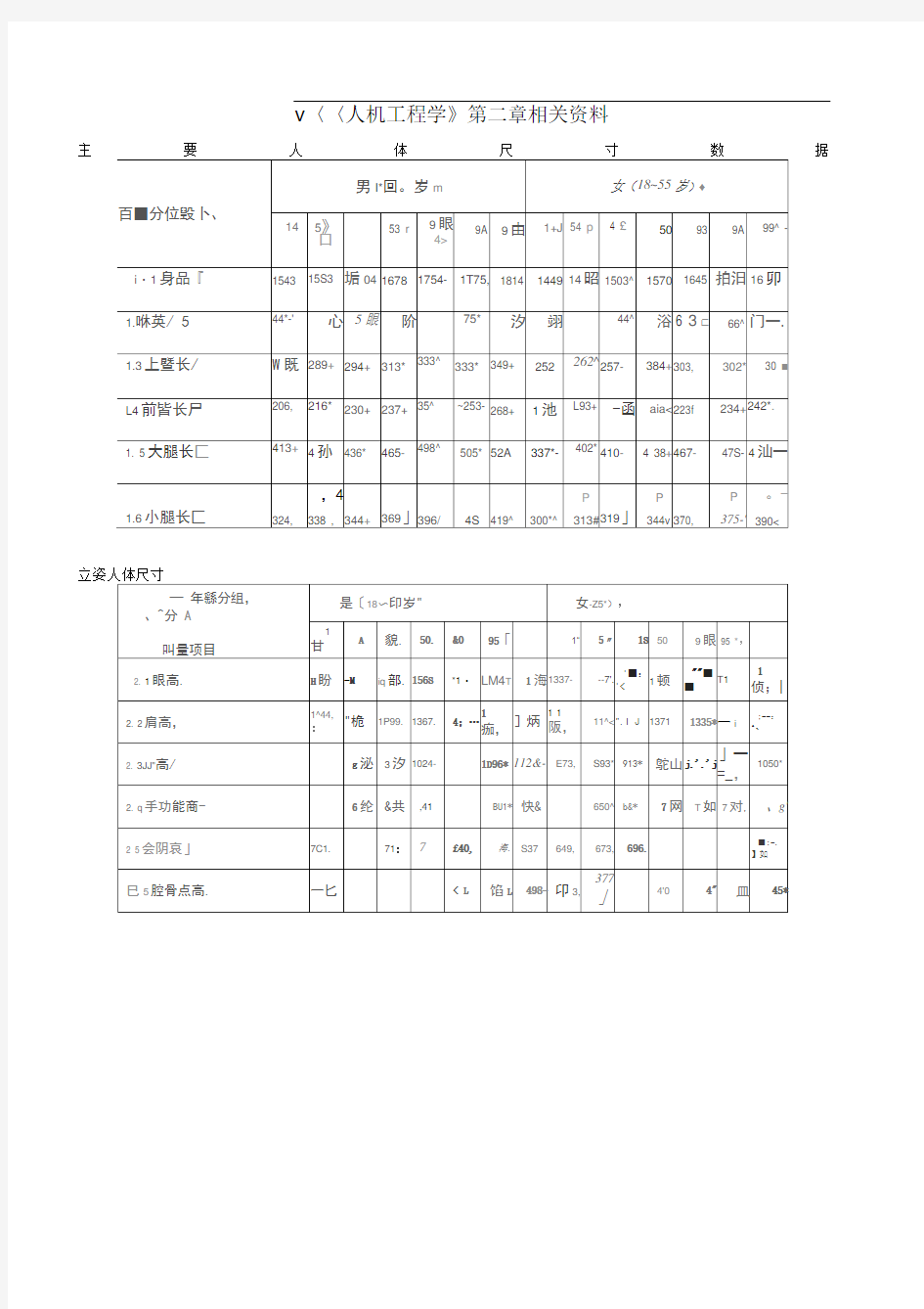 主要人体尺寸数据