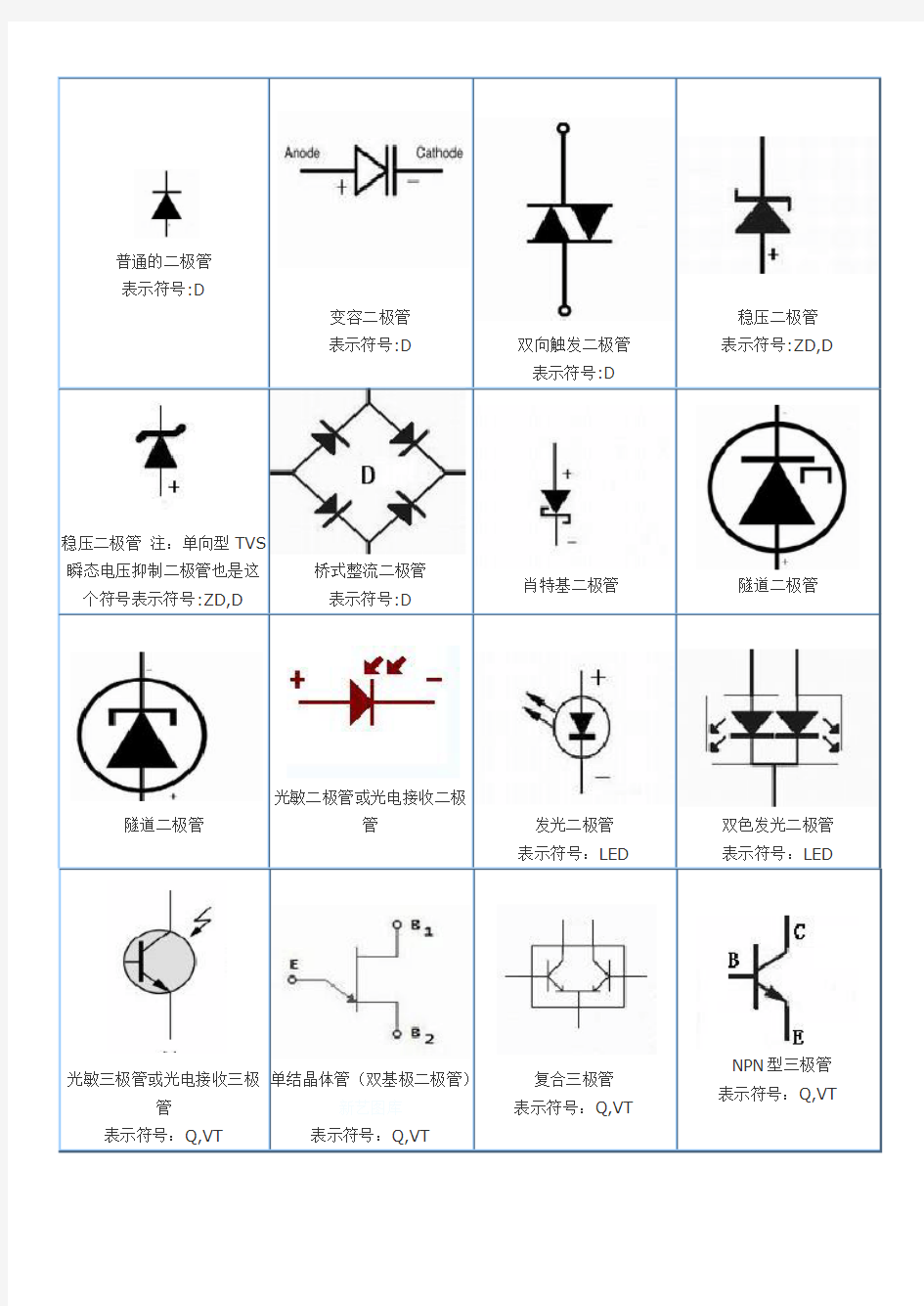 电子元器件符号图形