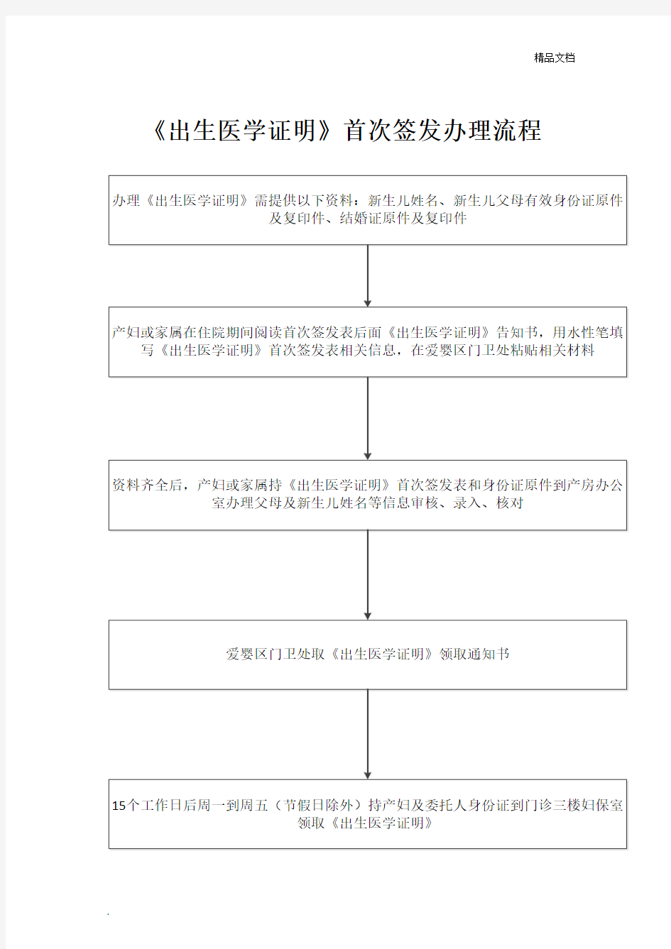 出生医学证明首次签发办理流程