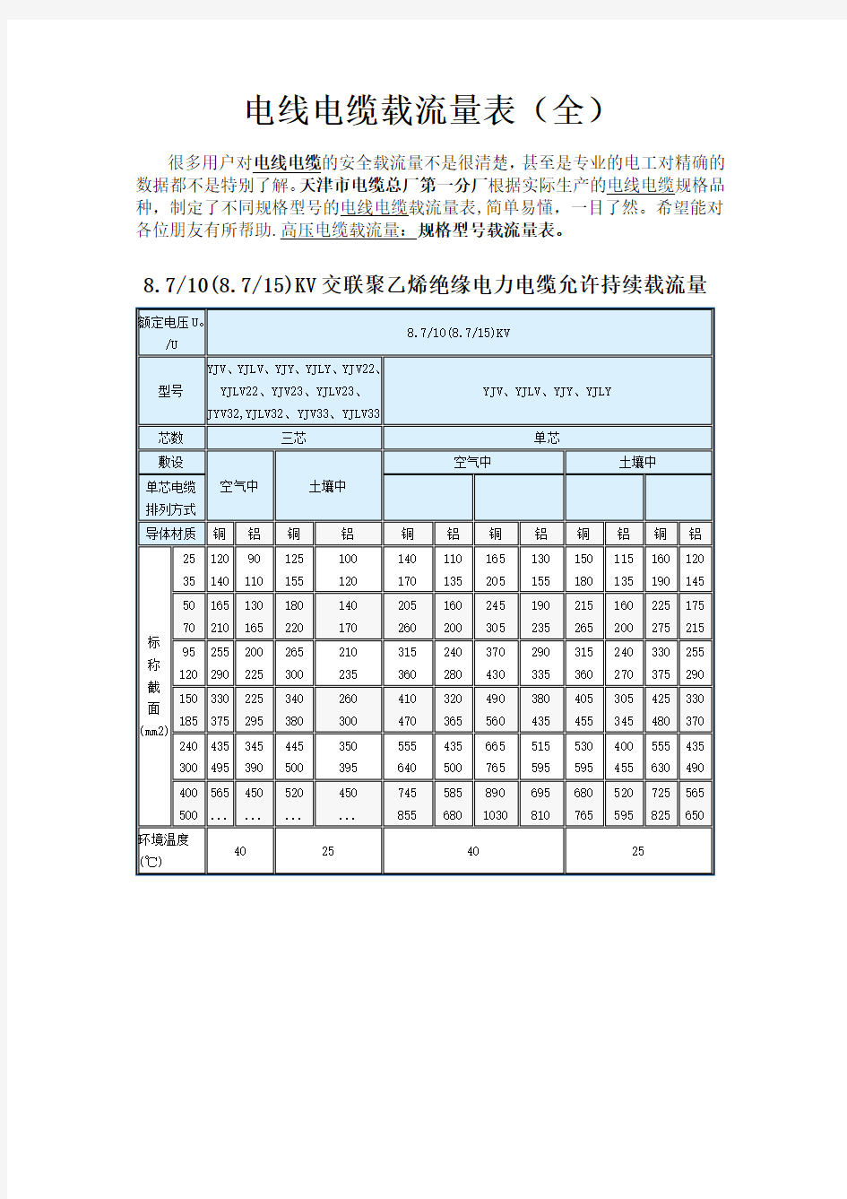 非常好电线电缆载流量表全